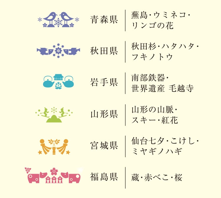 箱にあしらったデザインは、東北６県の自然や郷土品をモチーフにしております。