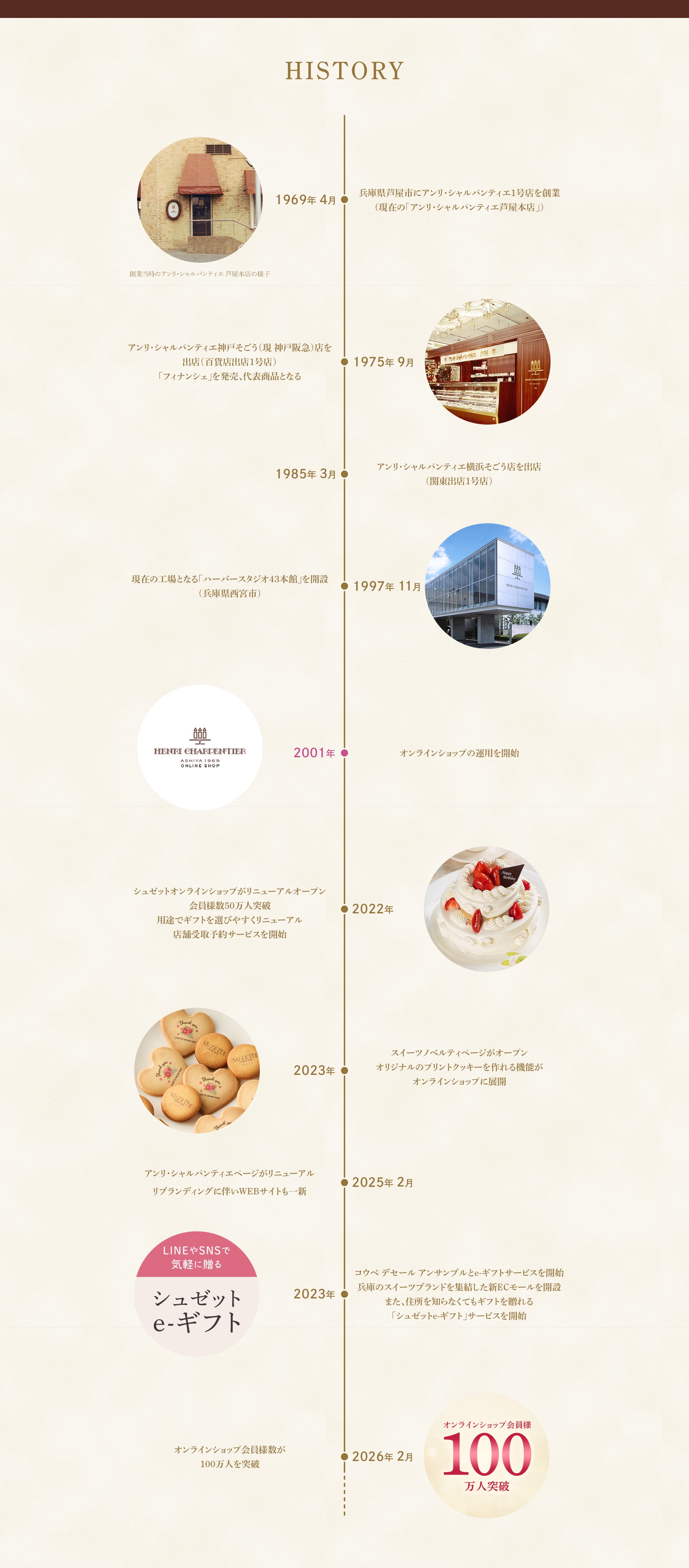 アンリ・シャルパンティエの歴史