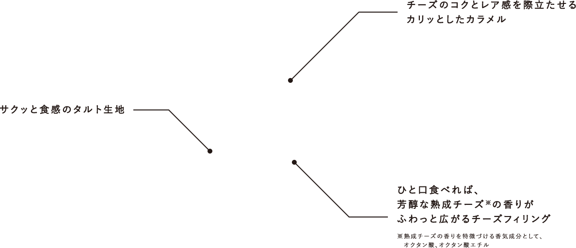 コガッジオのイラスト