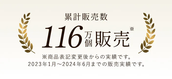 累計販売数 116万個販売※商品表記変更後からの実績です。2023年1月~2024年6月までの販売実績です。