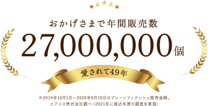 おかげさまで年間27,000,000個 愛されて49年