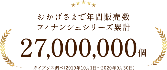 おかげさまで年間販売数 フィナンシェシリーズ累計 27,000,000個 ※イプソス調べ(2019年10月1日～2020年9月30日)