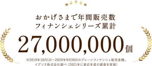 おかげさまで年間販売数 フィナンシェシリーズ累計 27,000,000個 ※イプソス調べ(2019年10月1日～2020年9月30日)